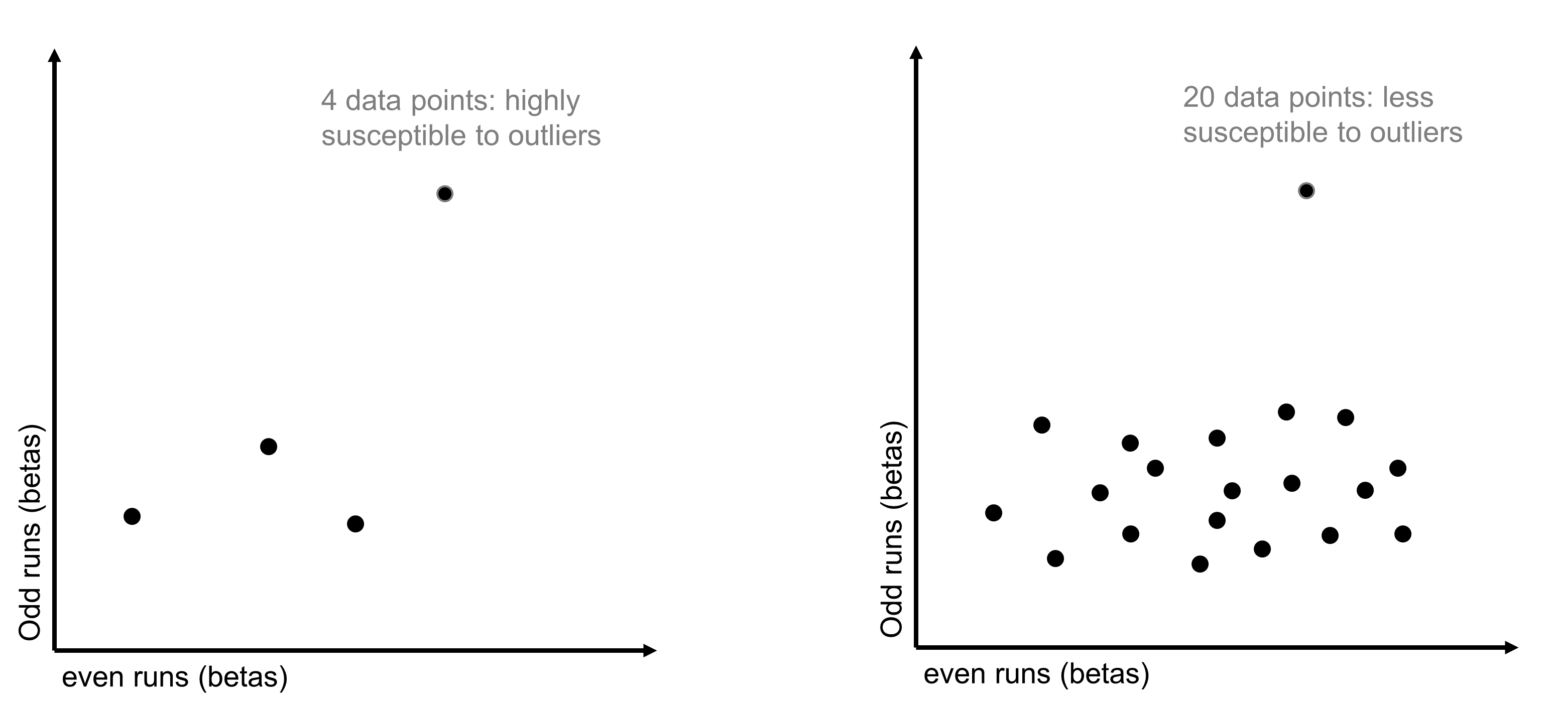 Figure 2: Correlation Stability