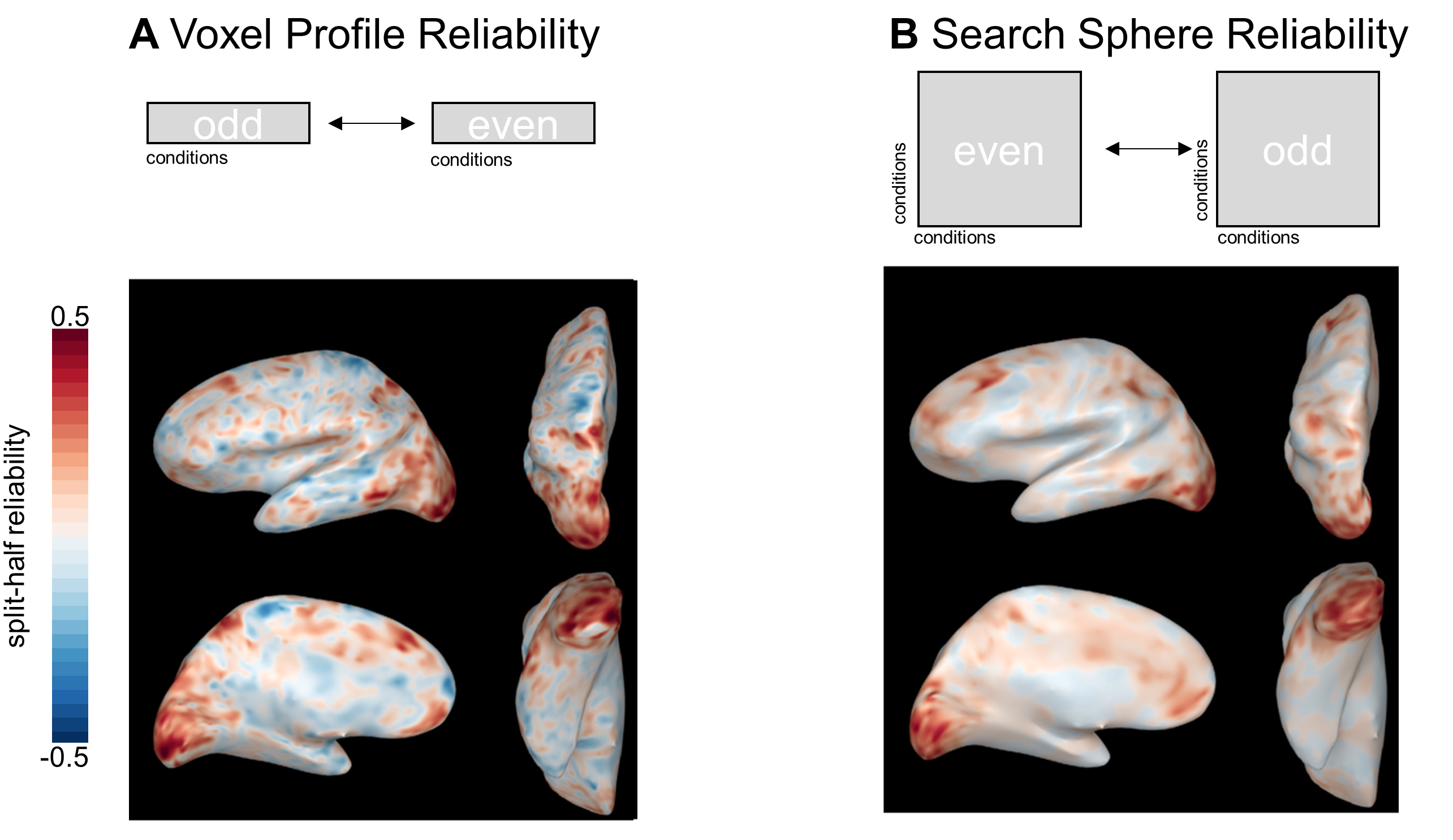 Figure 7: Voxel-Profile and Search Sphere Reliability